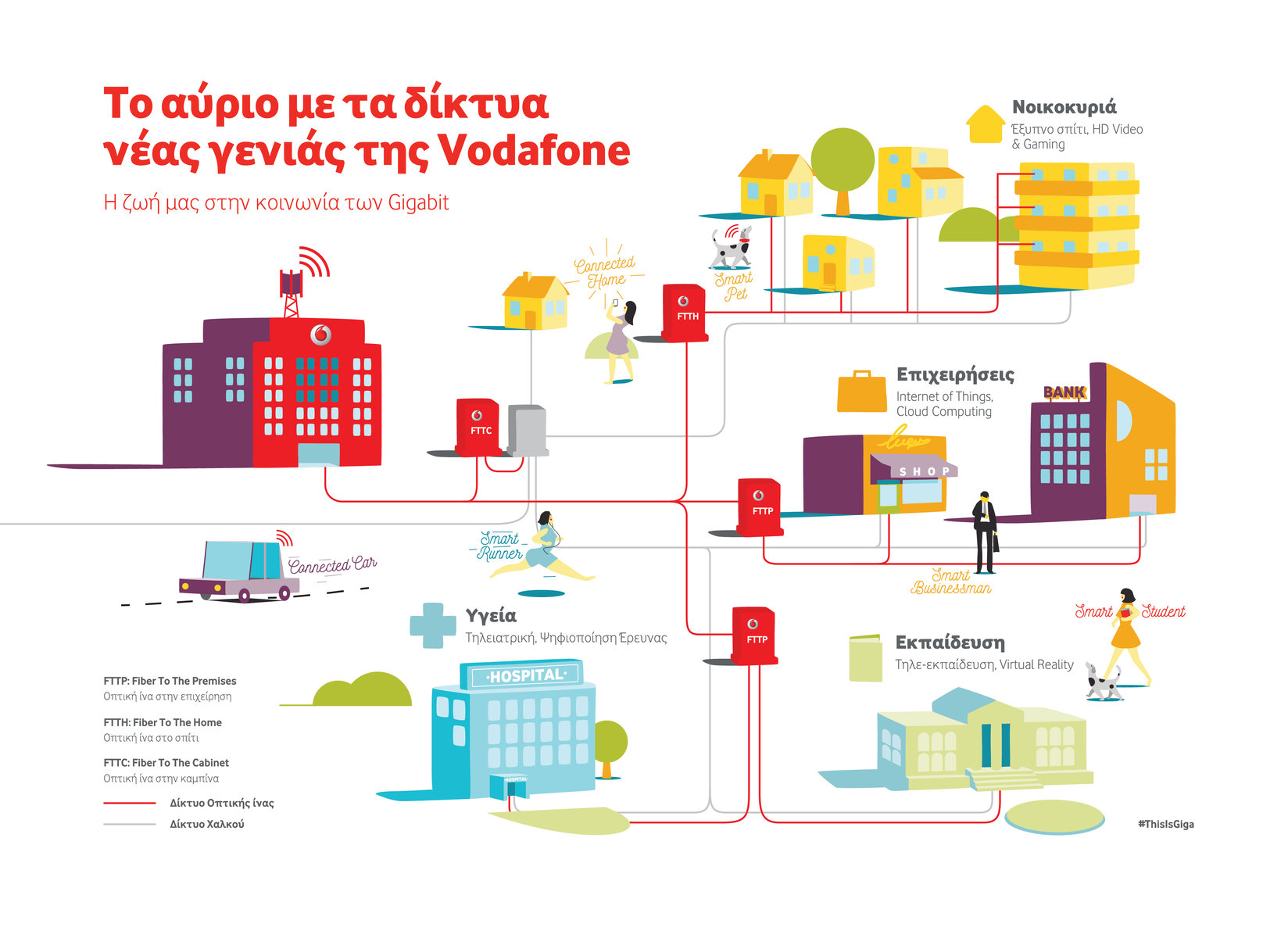 Το αύριο με τα δίκτυα νέας γενιάς της Vodafone