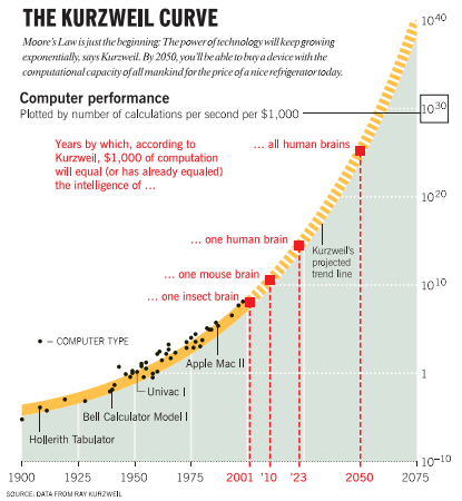 Τι είναι το Singularity και γιατί οι επιστήμονες επιμένουν πως αυτή είναι η "σωτηρία" μας από τους κινδύνους της Τεχνήτης Νοημοσύνης;